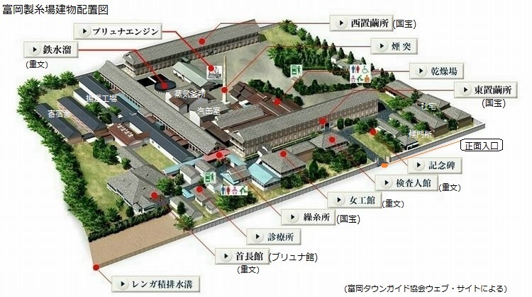 富岡製糸場