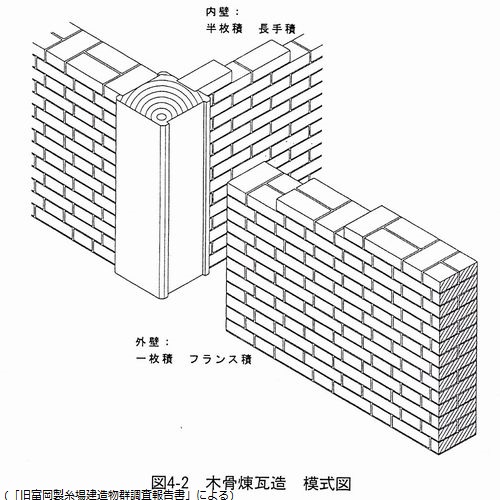 富岡製糸場